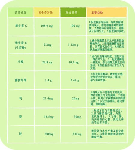 金果,绿果的营养成分