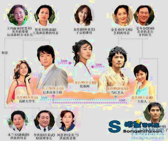 韩国电视剧《天赐我爱》又名《爱在何方》剧情介绍_天赐我爱剧情简介