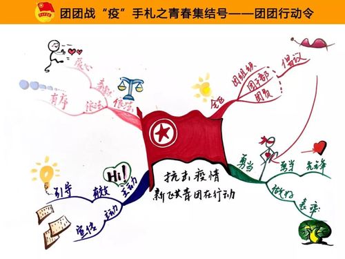东方欲晓记忆力文化培训学校共同制作推出团团战"疫"手札系列思维导图