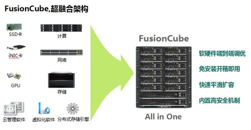 华讯网络企业基础设施超融合解决方案采取fusioncube超融合