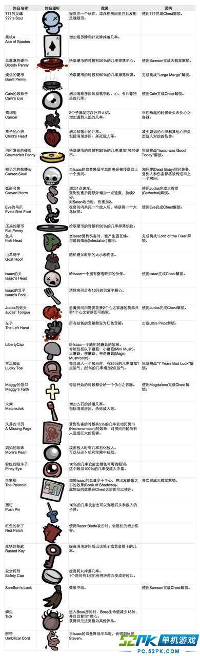 以撒的结合物品道具以及卡片图鉴