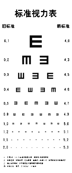 标准视力表 五米测试