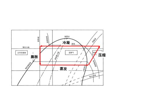 大金制冷系统(压焓图)教案分析.ppt