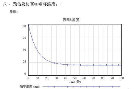 咖啡杯的故事中,系统动力学的因果关系图是怎么划的?流程图呢?