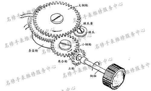 手表发条 - 热门商品专区