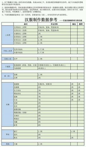 171男汉服直裾要多少布