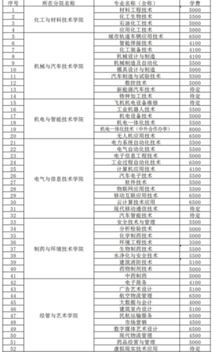 2021吉林工业职业技术学院单招学费多少钱一年-各专业