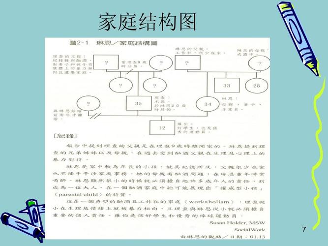 社会工作资料 家庭结构图