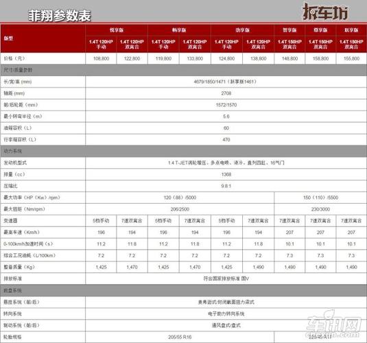 拆服务车友反馈车友说说菲翔保养那些事儿