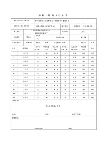 锚杆土钉施工记录表88.pdf 17页
