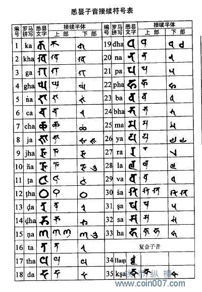梵文体系字母对照表
