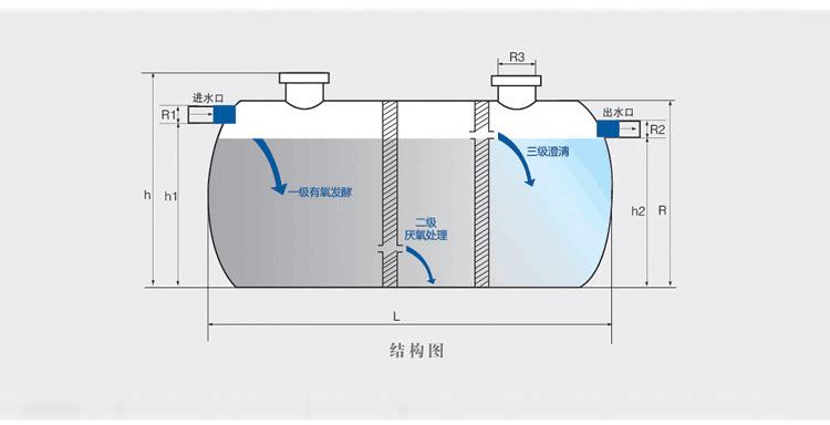 厂家定制污水处理化粪池100m3化粪池新型玻璃钢商砼复合化粪池