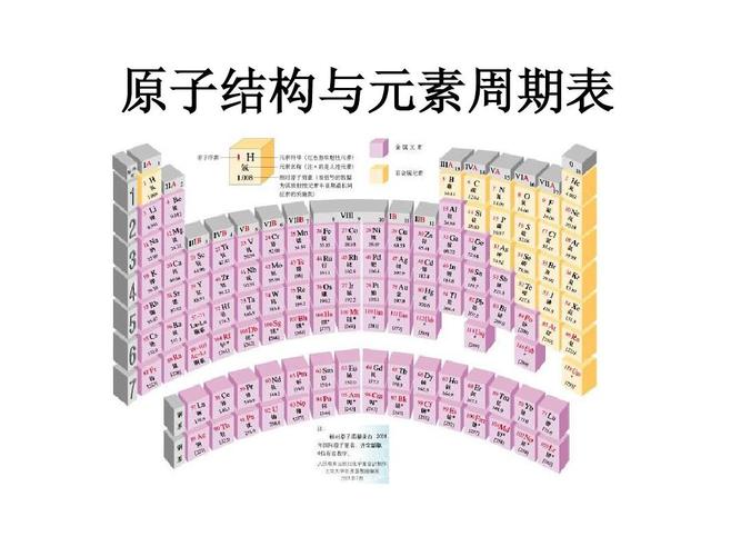 原子结构与元素周期表-周期表分区