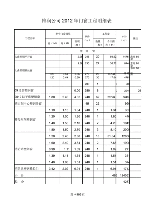 门窗结算明细表上午docx185页