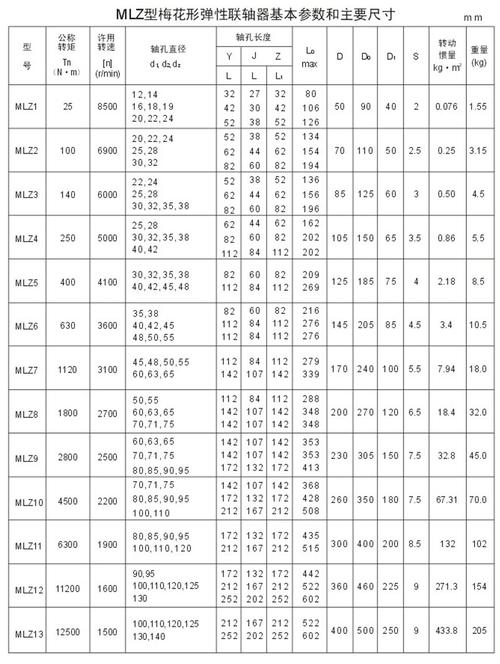 mlz系列梅花形弹性联轴器 梅花连轴器