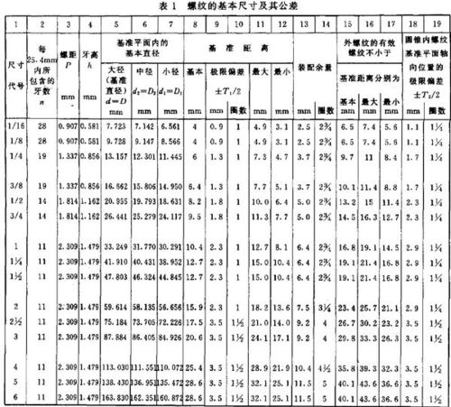 求dn6到dn100片式球阀 螺纹的 牙型 牙距 螺纹尺寸 公制,英制参数!
