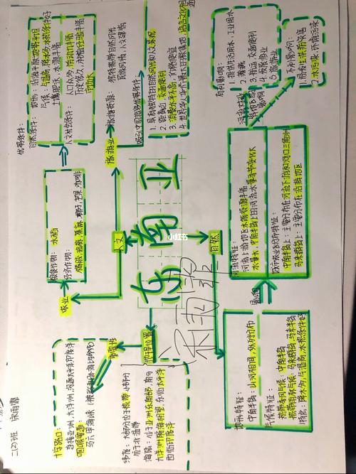 初中地理 东南亚 思维导图_study_教育_中学教育