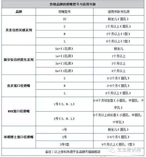宝宝奶嘴型号小常识这些你一定用得着