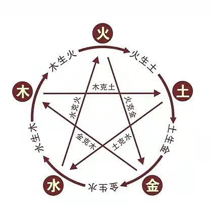 许西川丁火制辛金_丁火男和壬水女_丁火