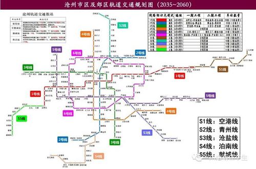 沧州城市轨交1号线工程线路来了|地铁|轻轨|6号