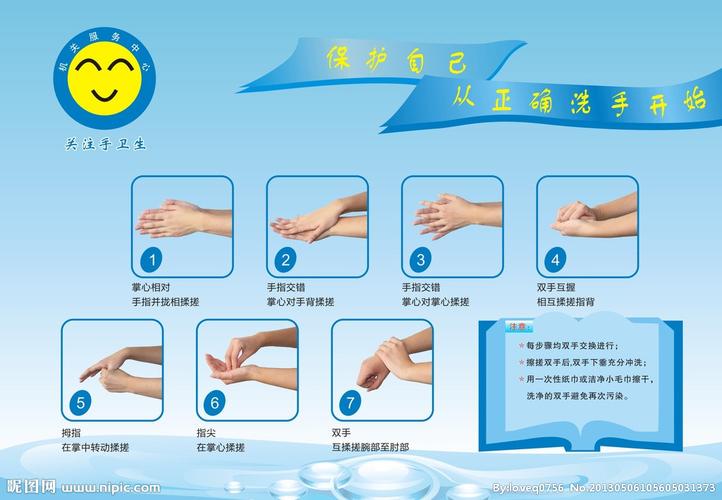 洗手七步骤图片