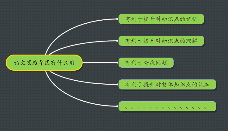 语文思维导图怎么画?如何简单制作思维导图
