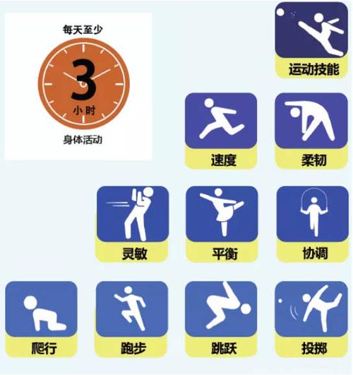 科学建议∣学龄前儿童每天需要运动多长时间?