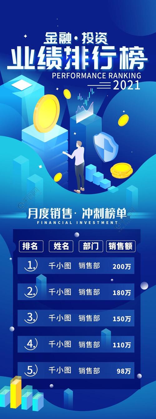 销售业绩排行简约长图海报5天前发布