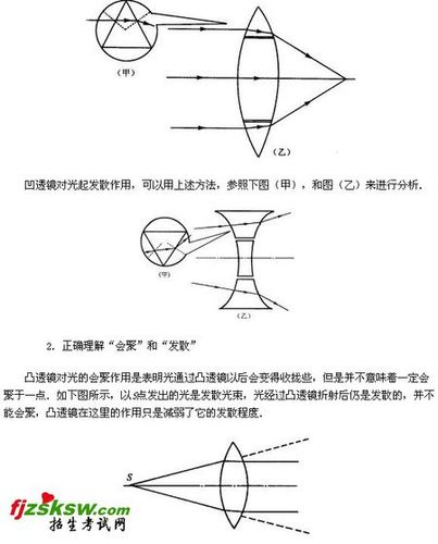 凸透镜和凹透镜的光路图