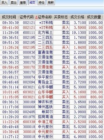 青岛金王 3.58 0.23(6.87%) _ 股票行情 _ 东方财富网