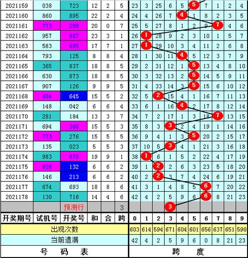 179期陈亮福彩3d预测奖号跨度走势