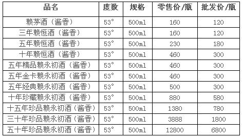 百年茅酒世家滴滴酱香经典赖茅酒价格表赖永初酒价格表 ( 查看详细