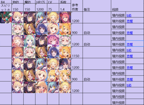 公主连结2020台服11月公会战一阶段作业可食用的版本