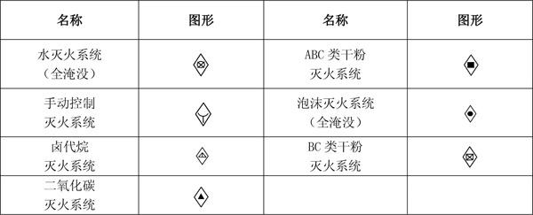 消防工程基本图形符号,你一定要看!