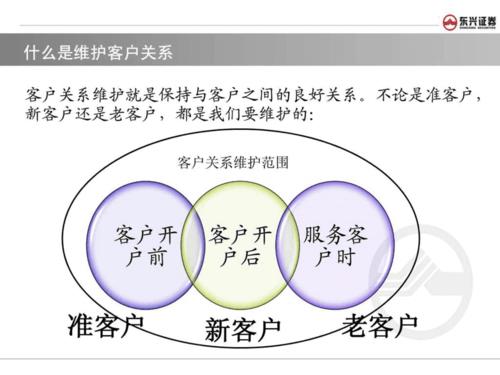 证券公司客户关系维护与管理