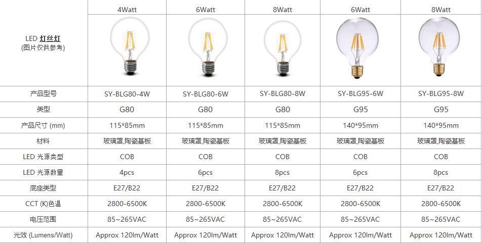 led球泡 a60 g45led灯 4w 小球泡 led灯丝灯厂家直销批发 推广