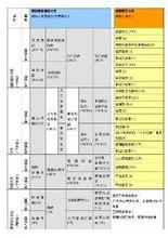 成都理工大学中英合作项目
