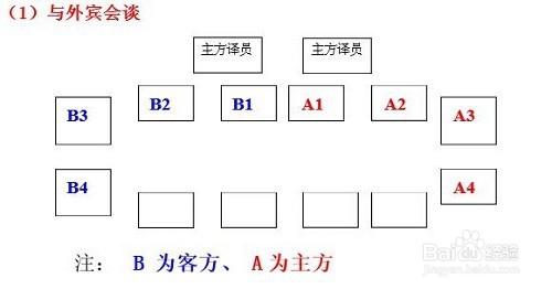 如何安排领导座次