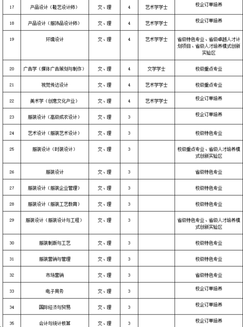 2016年江西服装学院河北艺术类招生简章