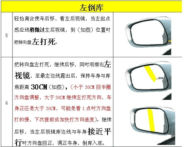 最新科目二倒车入库技巧图解-全国通用版