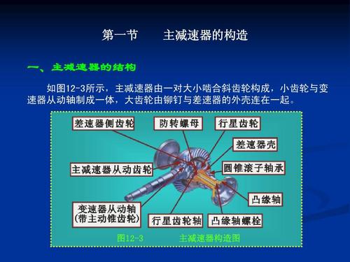 12,第十二章,传动系驱动桥构造原理与故障检修ppt