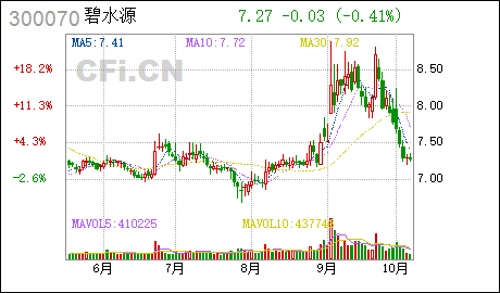 碧水源科技股份有限公司延长向特定对象发行股票决议有效期及相关授权