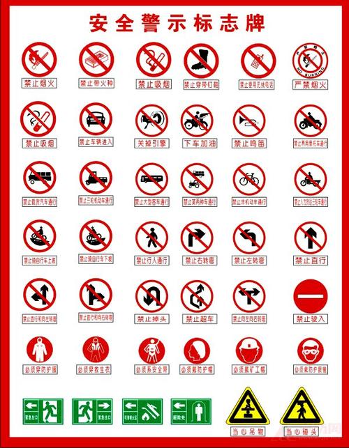 安全标志牌图片代表的意思