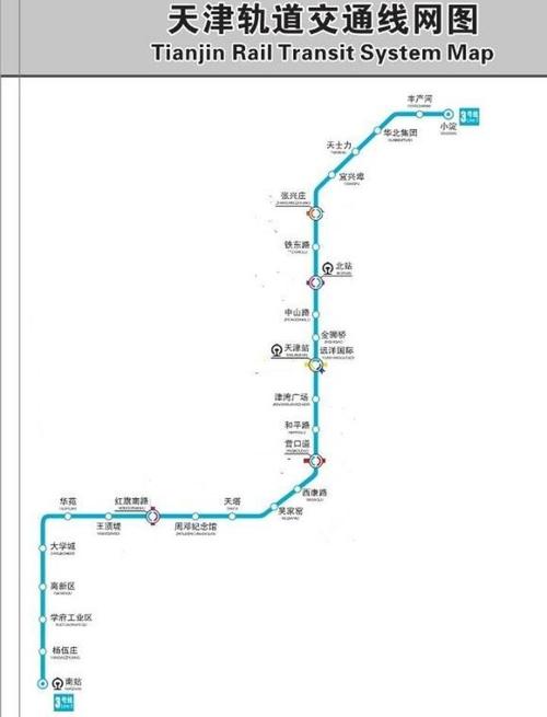盘点天津地铁沿线新房之地铁三号线