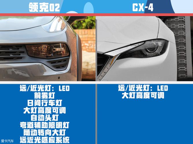 > 领克02与cx-4相对比