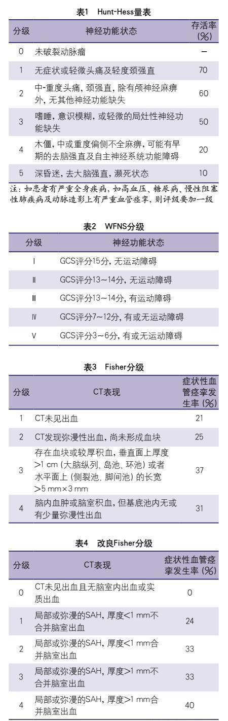 评估sah严重程度及预后的工具主要包括hunt-hess量表(表1),wfns分级