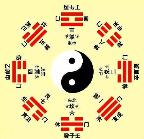 教你10分钟轻松看懂八卦图,非常好用(易学基础篇)