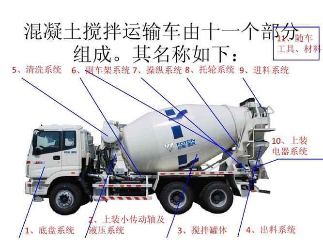 混凝土搅拌车结构原理ppt