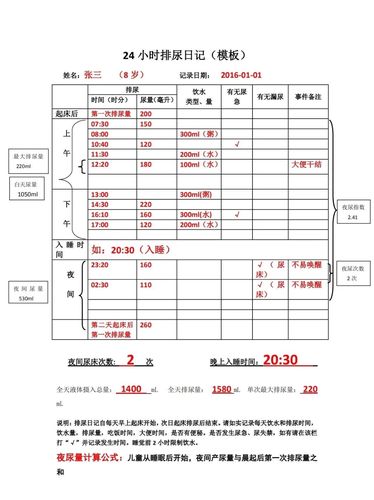 小表格,大用途—教您正确记录"排尿日记"!