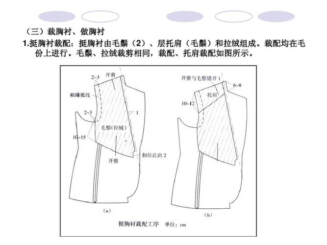 工艺 服装制作 裙装设计 服装纸样设计 工艺流程 裤子裁剪 西装工艺